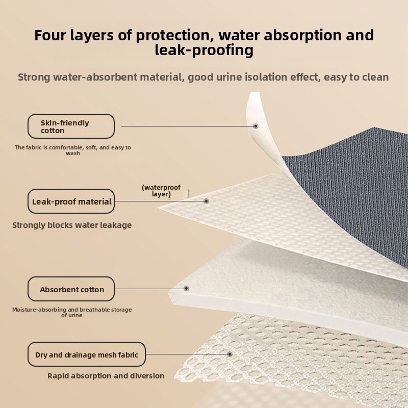 Heavy Absorbency Washable Inco - Period Panty Absorbent incelemesi ve fiyatı